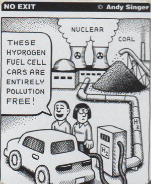 Hydrogen: Not the Vehicle Fuel of the Future